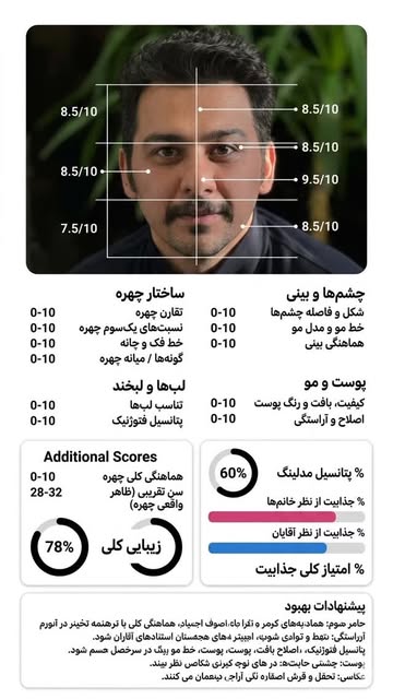 پست اینستاگرام DZIcFzANiDb