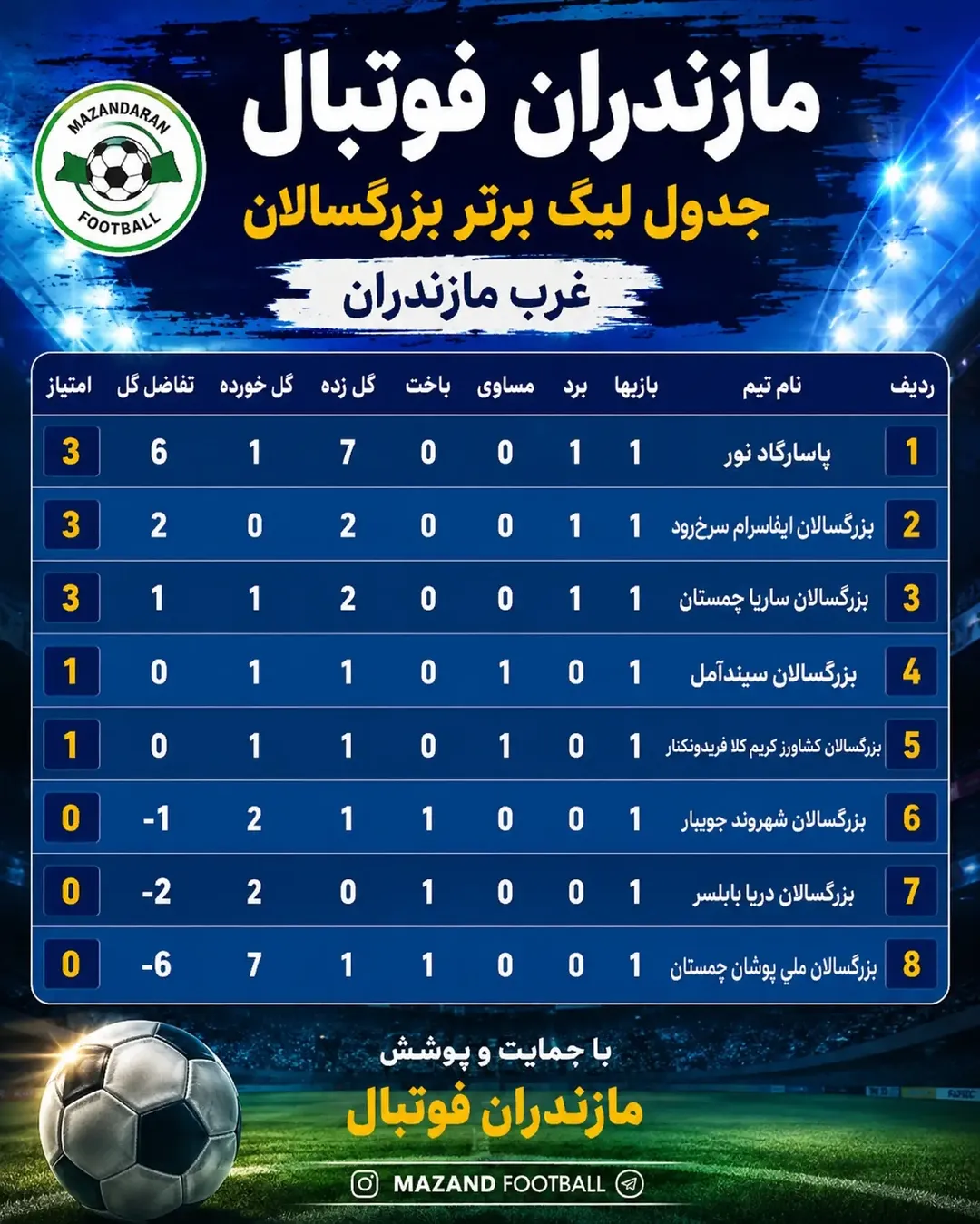 پست اینستاگرام DcF9dxwtjW7