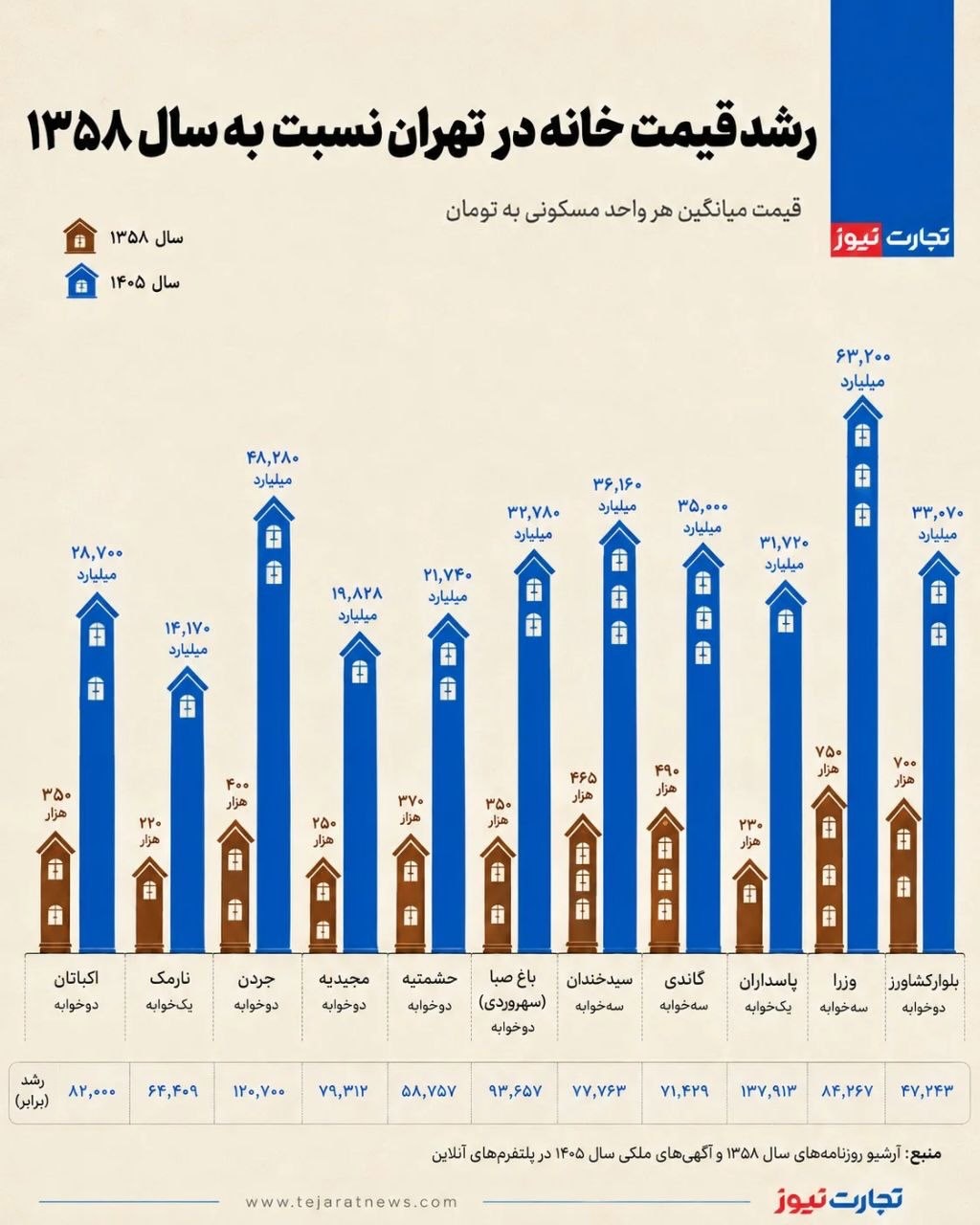 پست اینستاگرام DcIex65Mx6Z
