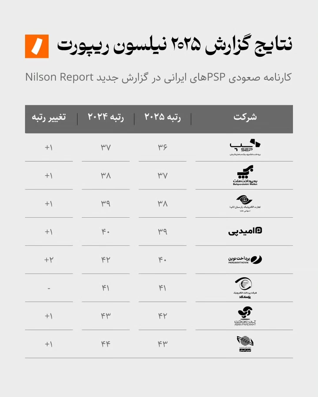 پست اینستاگرام DcLFJZDiIRa