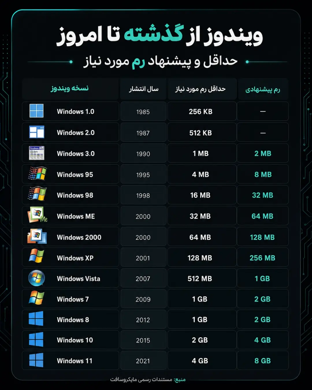 پست اینستاگرام DcMKZkdoOly