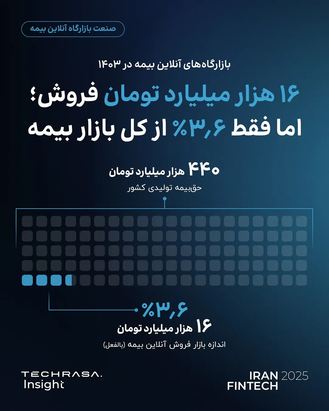 پست اینستاگرام Dc_W8holIdj