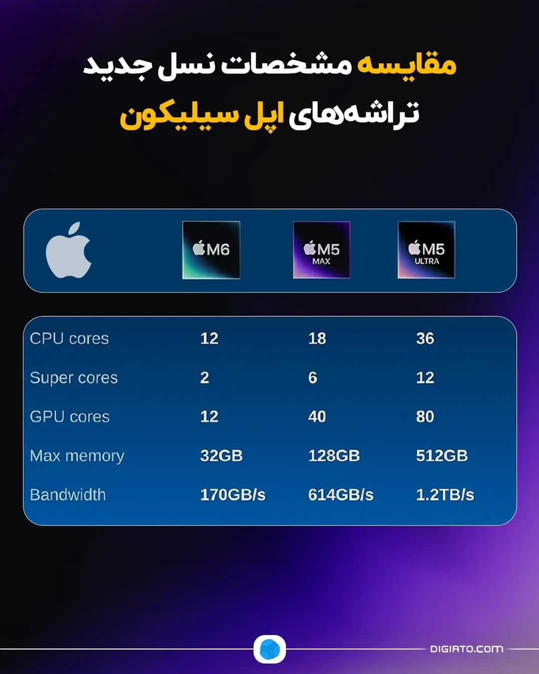پست اینستاگرام DcgJRQDpurp