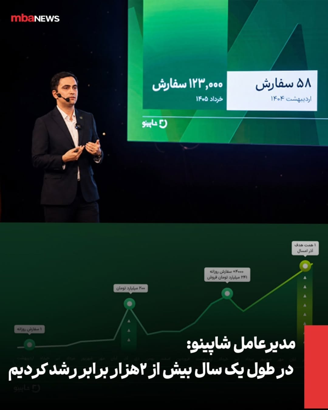 پست اینستاگرام DcgWBLbqyA4