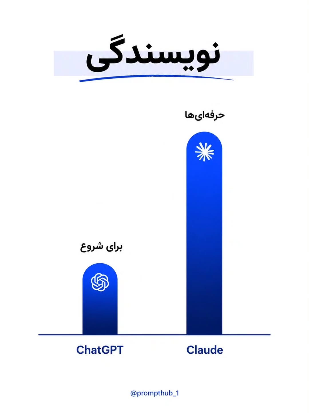 پست اینستاگرام Dcq01d4DPbX