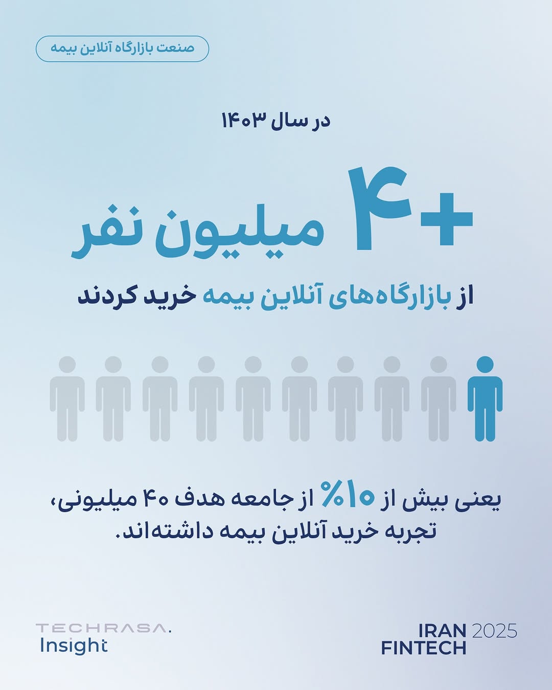 پست اینستاگرام DdB6Py1Chn3