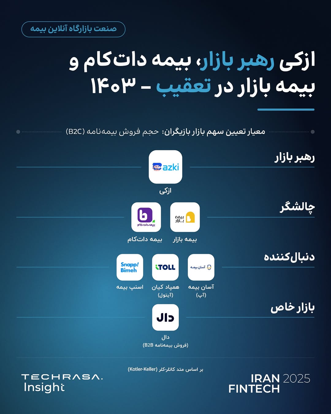 پست اینستاگرام DdEfInMiiuc