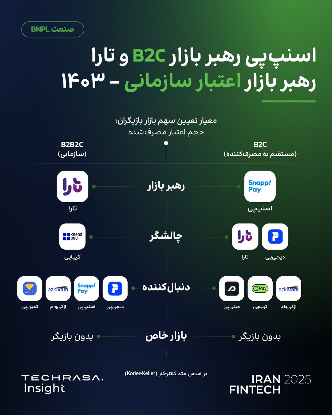 پست اینستاگرام DdT78kAivCK